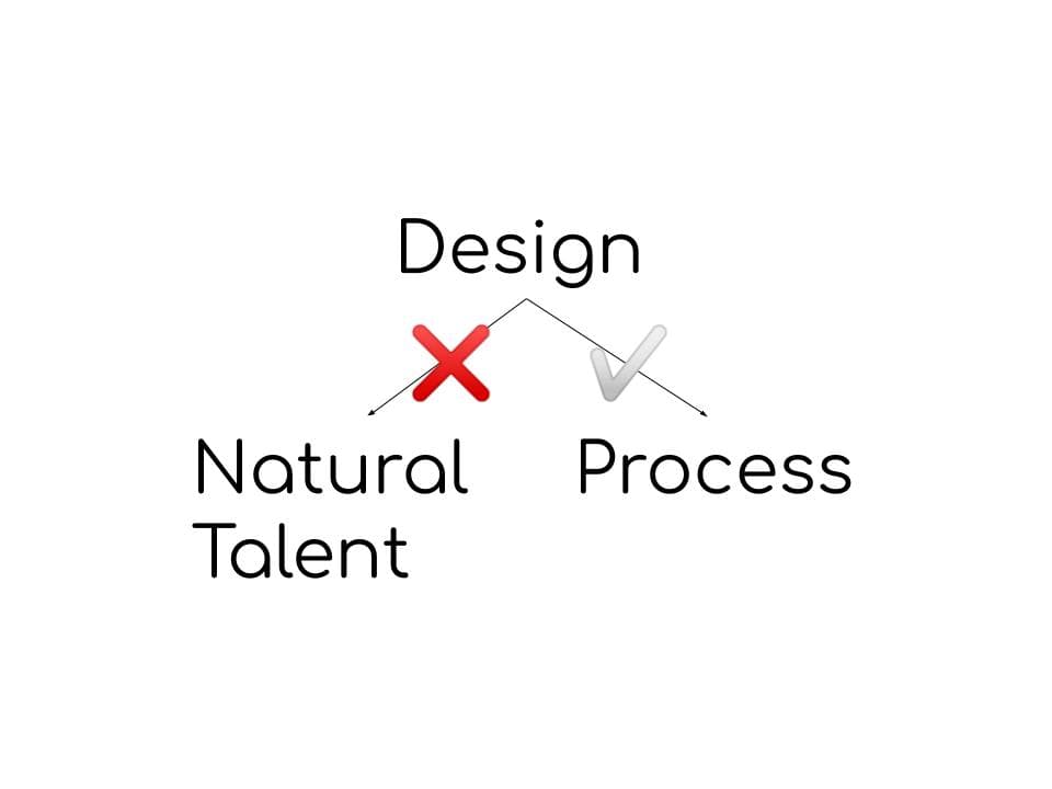 Design is a process!